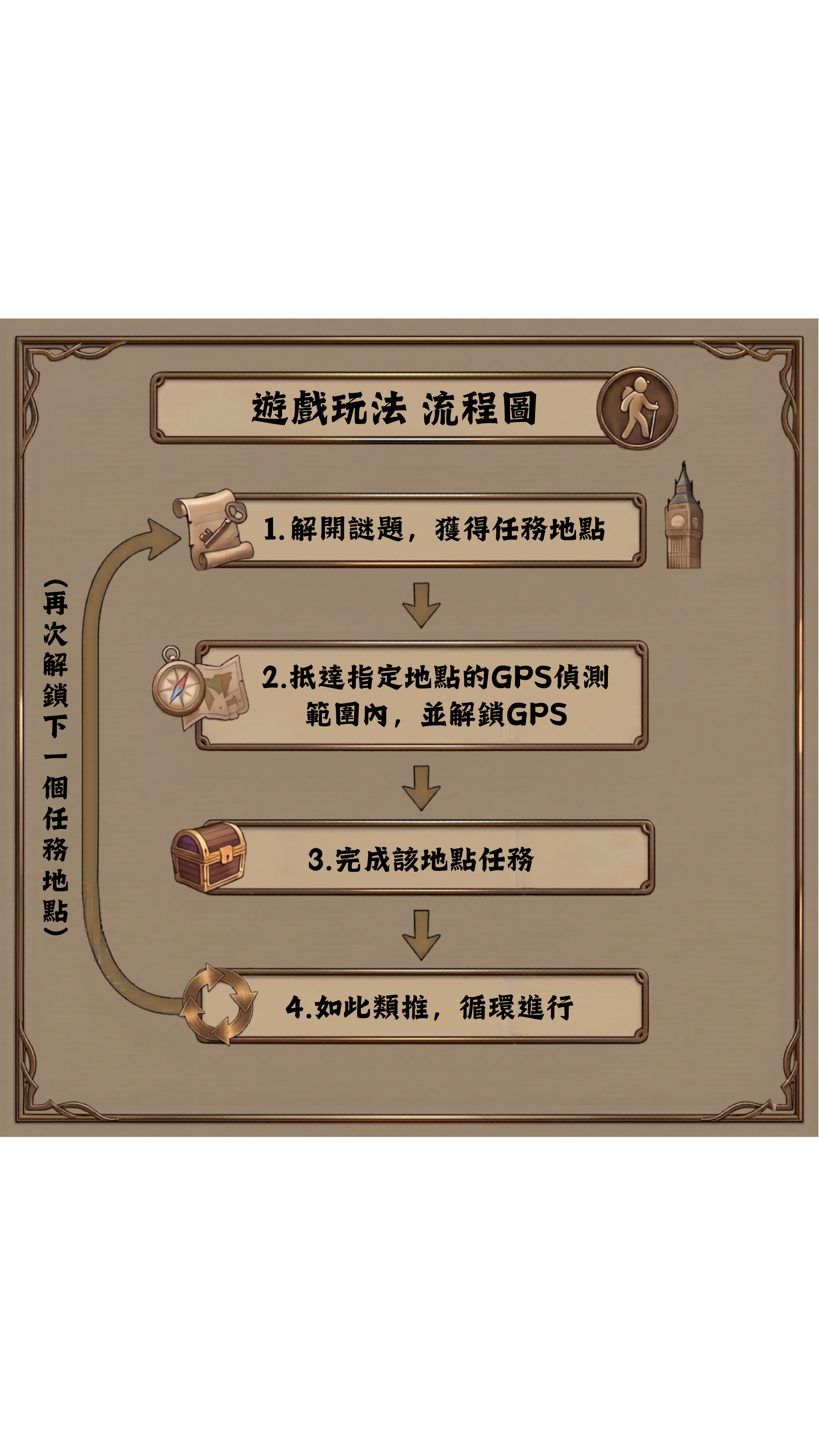 城市探索遊戲怎樣進行？